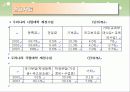 기여입학제 12페이지