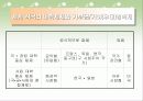 기여입학제 20페이지