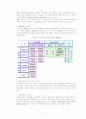 데이콤의 6시그마 사례연구 6페이지