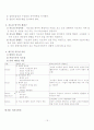 교육행정 및 경영 관련 도서 요약 15페이지
