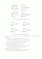 부울대수(boolean algebra)및 조합논리회로 설계 13페이지