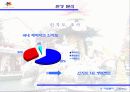 에버랜드 마케팅 전략 7페이지