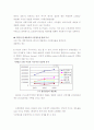 마이클 포터의 산업구조 분석에 따른 할인점 경쟁우위 전략 3페이지