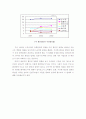 마이클 포터의 산업구조 분석에 따른 할인점 경쟁우위 전략 4페이지
