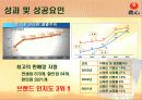 신라면의 중국시장진출전략 23페이지