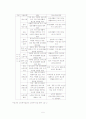 실버산업의 발전 6페이지