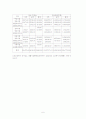 실버산업의 발전 7페이지