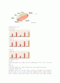 GS홈쇼핑 기업분석 2페이지