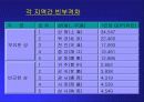 (중국의 사회문제) 중국의 경제성장에 따른 중국의 부작용 분석과 실태 및 중국정부의 대응 및 우리의 대응방안 6페이지