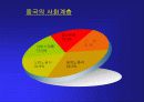 (중국의 사회문제) 중국의 경제성장에 따른 중국의 부작용 분석과 실태 및 중국정부의 대응 및 우리의 대응방안 13페이지