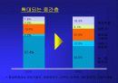 (중국의 사회문제) 중국의 경제성장에 따른 중국의 부작용 분석과 실태 및 중국정부의 대응 및 우리의 대응방안 14페이지