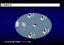 무선랜 (wireless Lan) 31페이지