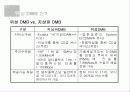 위성 DMB에 대한 이해와 기술·시장·해외 현황 및 문제점과 전망 & 발전방향 제언 5페이지
