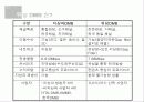 위성 DMB에 대한 이해와 기술·시장·해외 현황 및 문제점과 전망 & 발전방향 제언 6페이지