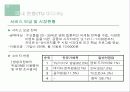 위성 DMB에 대한 이해와 기술·시장·해외 현황 및 문제점과 전망 & 발전방향 제언 16페이지