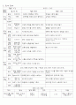 (유아교육과 수업 지도안) 어린이집 활동 계획안 (활동 주제 : 한복) 3페이지