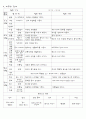 (유아교육과 수업 지도안) 어린이집 활동 계획안 (활동 주제 : 한복) 5페이지