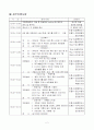 2006년 전교인 야유회 및 체육대회 계획안 2페이지