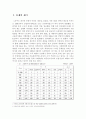 [사회복지조사론]임금체불 외국인 노동자를 위한 지지집단 개입 효과성에 대한 연구 방법 설계 2페이지