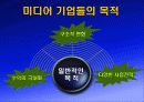 [국제커뮤니케이션]거대 뉴미디어 기업의 전략 분석 3페이지