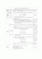 핸드볼 지도안 2페이지
