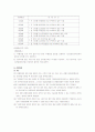 지체장애의 원인과 판별 7페이지