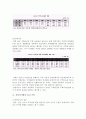 신도시개발 7페이지