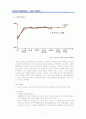 오픈마켓 전략수립(A+레포트), 외부 환경 분석, 내부 환경 분석, 핵심 성공 요인, 기능 전략, C2C에서 E-Market place(B2B)로의 확장가능성 9페이지