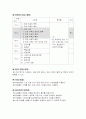교생실습 연구수업계획서 3페이지