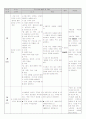 교생실습 연구수업계획서 5페이지
