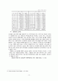 베트남 해외지역연구 15페이지