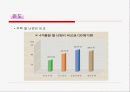 목조건축물이 인간생활에 미치는 영향 3페이지
