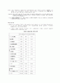 (중국 관광산업) 중국의 관광정책과 관광산업 발전현황 및 관광객 유치 전략 분석 16페이지