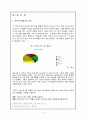(마케팅) 주 5일 근무제의 시행에 따른 소비자 패턴의 변화에 대응한 [롯데월드의 마케팅 전략]의 변화 ) 2페이지