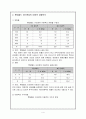 (마케팅) 주 5일 근무제의 시행에 따른 소비자 패턴의 변화에 대응한 [롯데월드의 마케팅 전략]의 변화 ) 4페이지