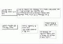 (경영 사례 / 마케팅) 민들레영토의 블루오션 전략 성공사례와 마케팅 4페이지