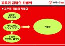 (외식산업 성공 사례) ‘꼬투리 전문점’ 프랜차이즈 경영 성공 사례와 마케팅 전략 분석 5페이지