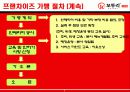 (외식산업 성공 사례) ‘꼬투리 전문점’ 프랜차이즈 경영 성공 사례와 마케팅 전략 분석 7페이지