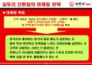 (외식산업 성공 사례) ‘꼬투리 전문점’ 프랜차이즈 경영 성공 사례와 마케팅 전략 분석 10페이지