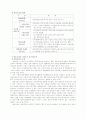 아웃소싱의 성공사례와 실패사례에 대한 평가 6페이지