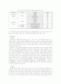 지방 공기업 경영평가제도 연구 7페이지
