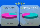 풀무원과 CJ의 기업실사비교... 40페이지