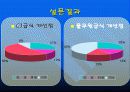 풀무원과 CJ의 기업실사비교... 41페이지