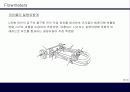 유량계(Flowmeter) 14페이지