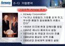 암웨이(Amway) 기업분석(A+레포트) 5페이지