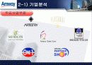 암웨이(Amway) 기업분석(A+레포트) 7페이지