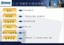 암웨이(Amway) 기업분석(A+레포트) 9페이지