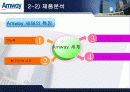 암웨이(Amway) 기업분석(A+레포트) 10페이지