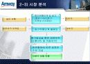 암웨이(Amway) 기업분석(A+레포트) 12페이지