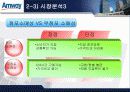 암웨이(Amway) 기업분석(A+레포트) 17페이지